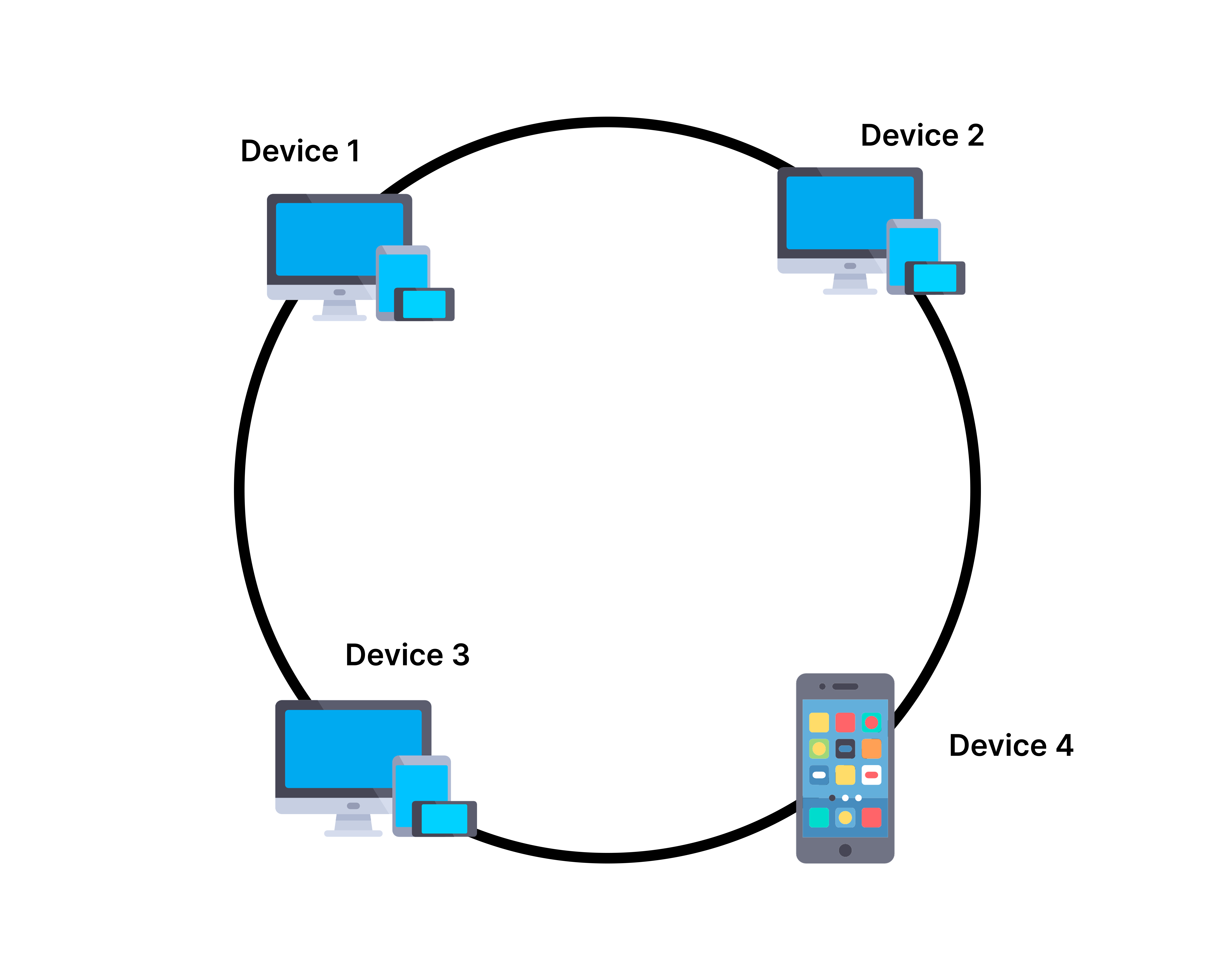 Ring Topology Diagram